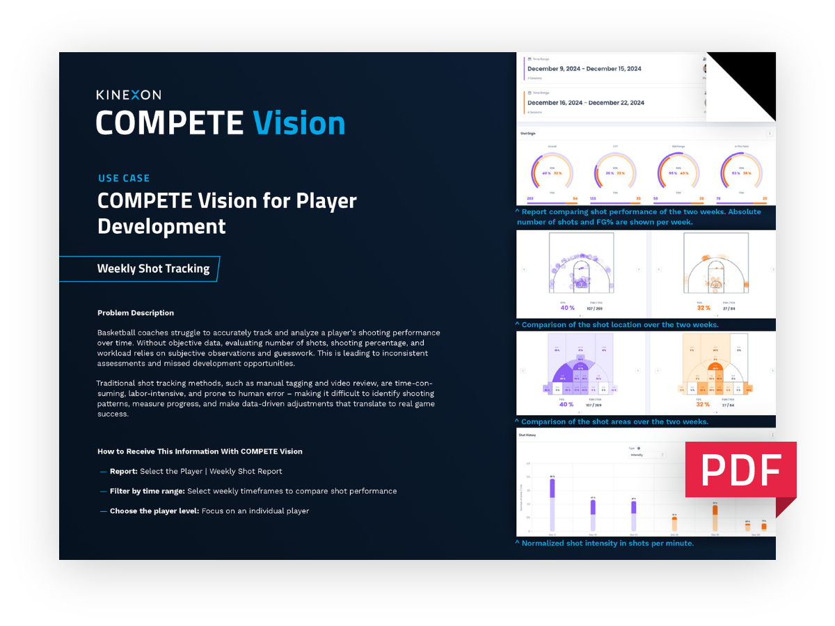 Weekly Shot Reports Onepager Cover Mockup HubSpot